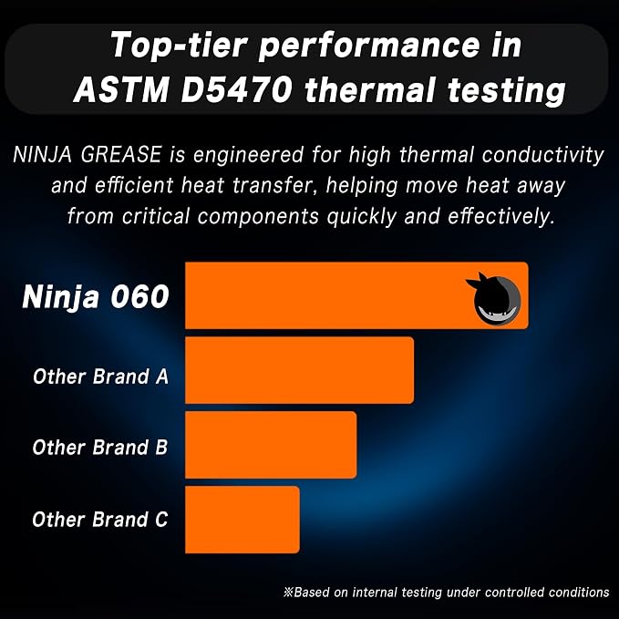 Pasta Térmica Ninja 060 sin Silicona 1.5g para CPU y GPU miniatura 3