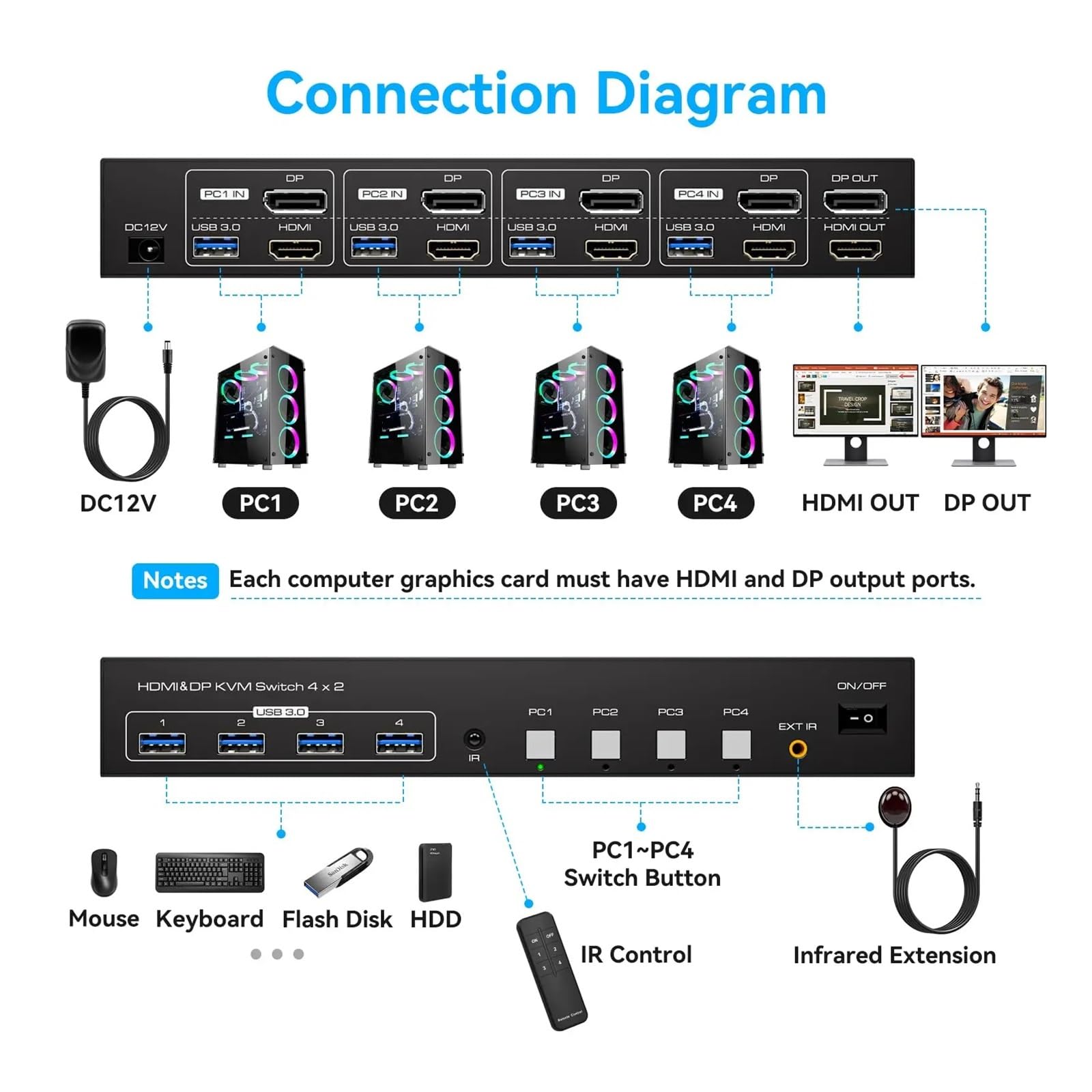 Commutateur KVM DisplayPort 4 Ordinateurs 2 moniteurs 8K à 60 Hz Commutateurs KVM Double Moniteur