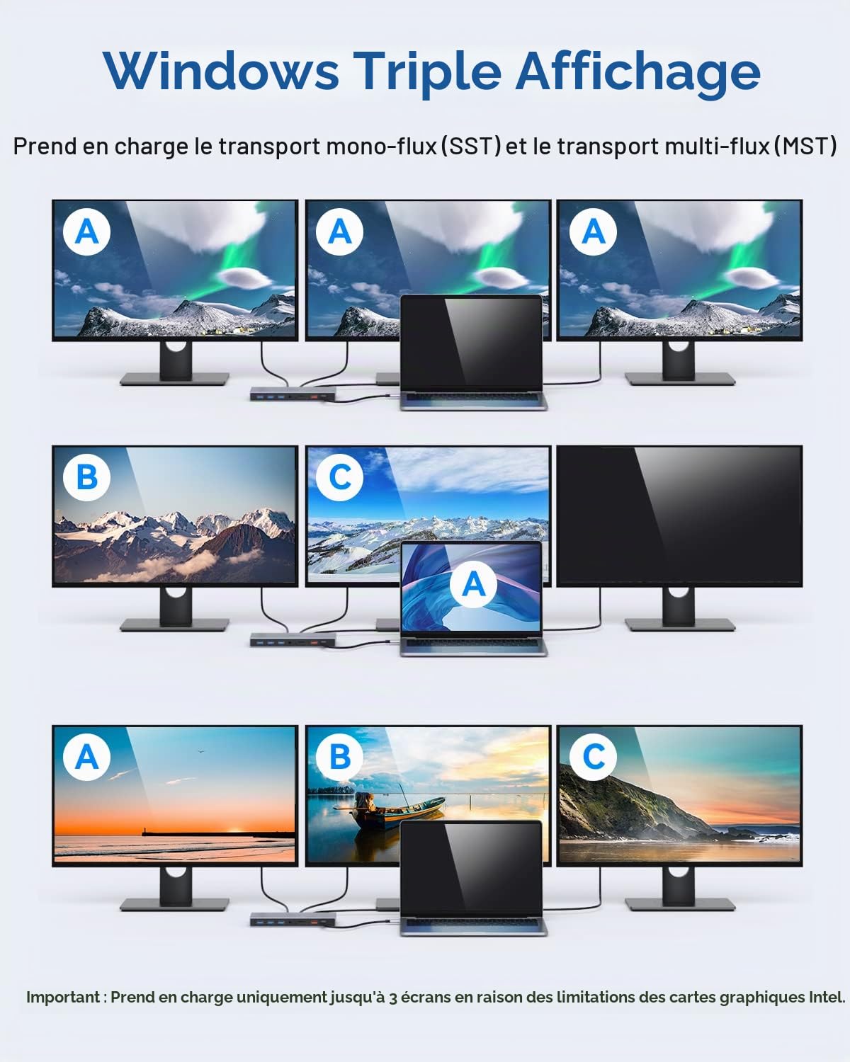 Dock USB C Docking Station Double Moniteur, Station d'accueil 2 HDMI