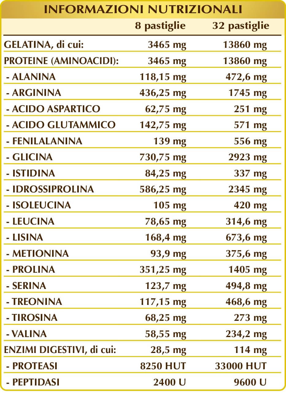 Dr Giorgini Integratore, LEGAFER Pastiglie - 200 g