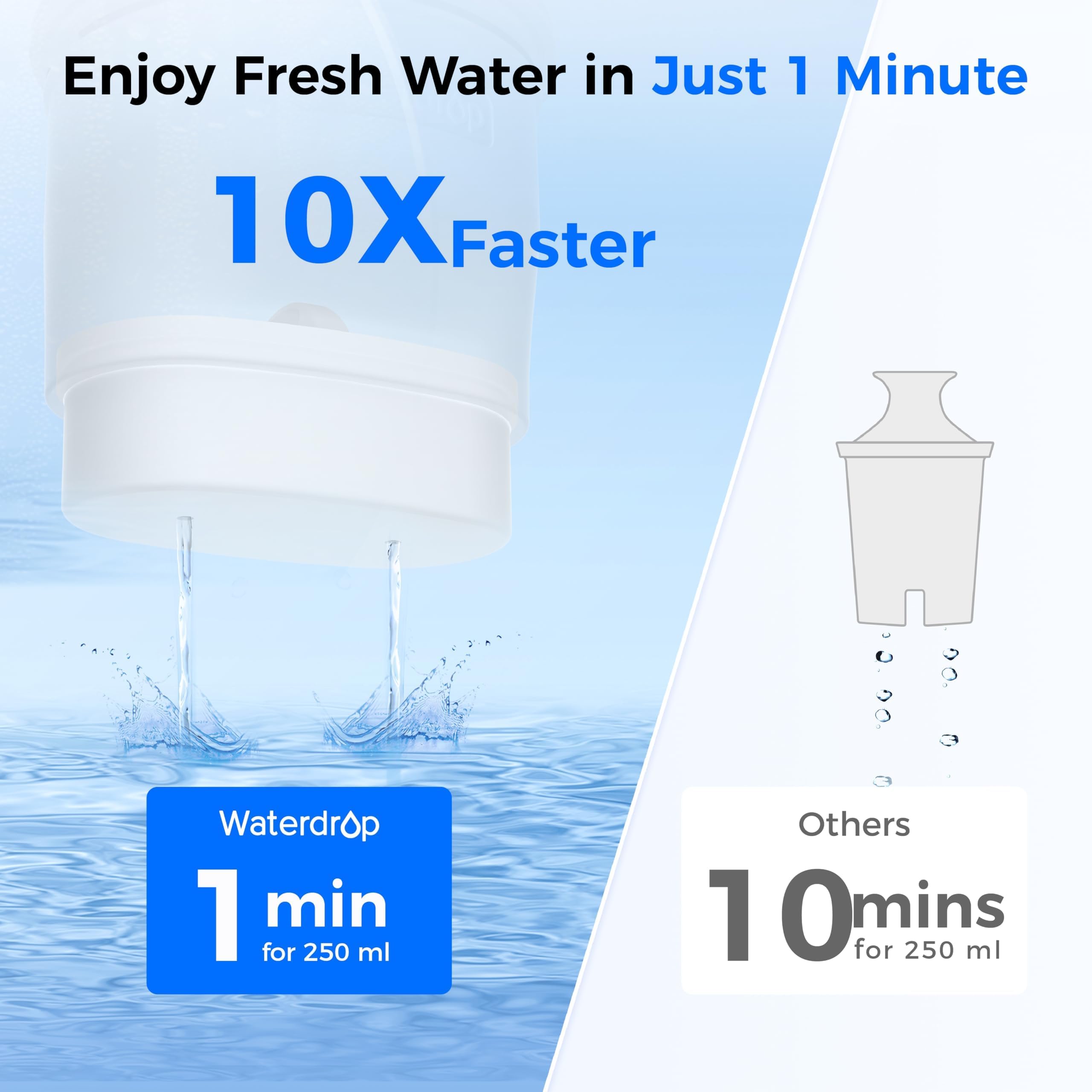 Waterdrop PT-72W 𝐆𝐥𝐚𝐬 Wasserfilterkanne, 2,5L, 2-Month NSF-Zertifiziert