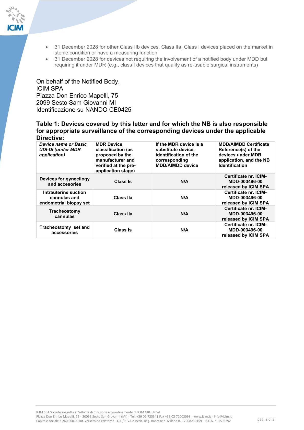 Gima 25947 Anoscopio desechable, estériles, Unidades de 60
