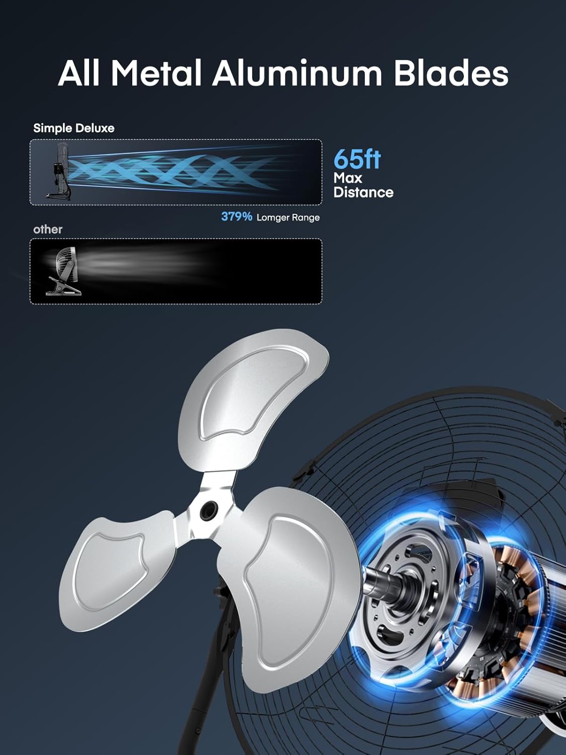 FOHERE High Velocity Floor Fan, Heavy Duty Metal Cooling Fans with 3 Speeds, ETL Safety Listed, Fan for Bedroom, 120° Oscillating Quiet Floor Fans with DC Motor, 12 Speeds