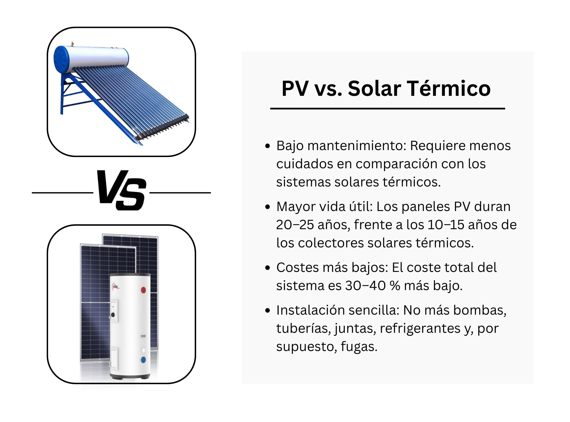 Calentador de Agua Solar Elix PV Termo Eléctrico con MPPT, 200L, DC1500W