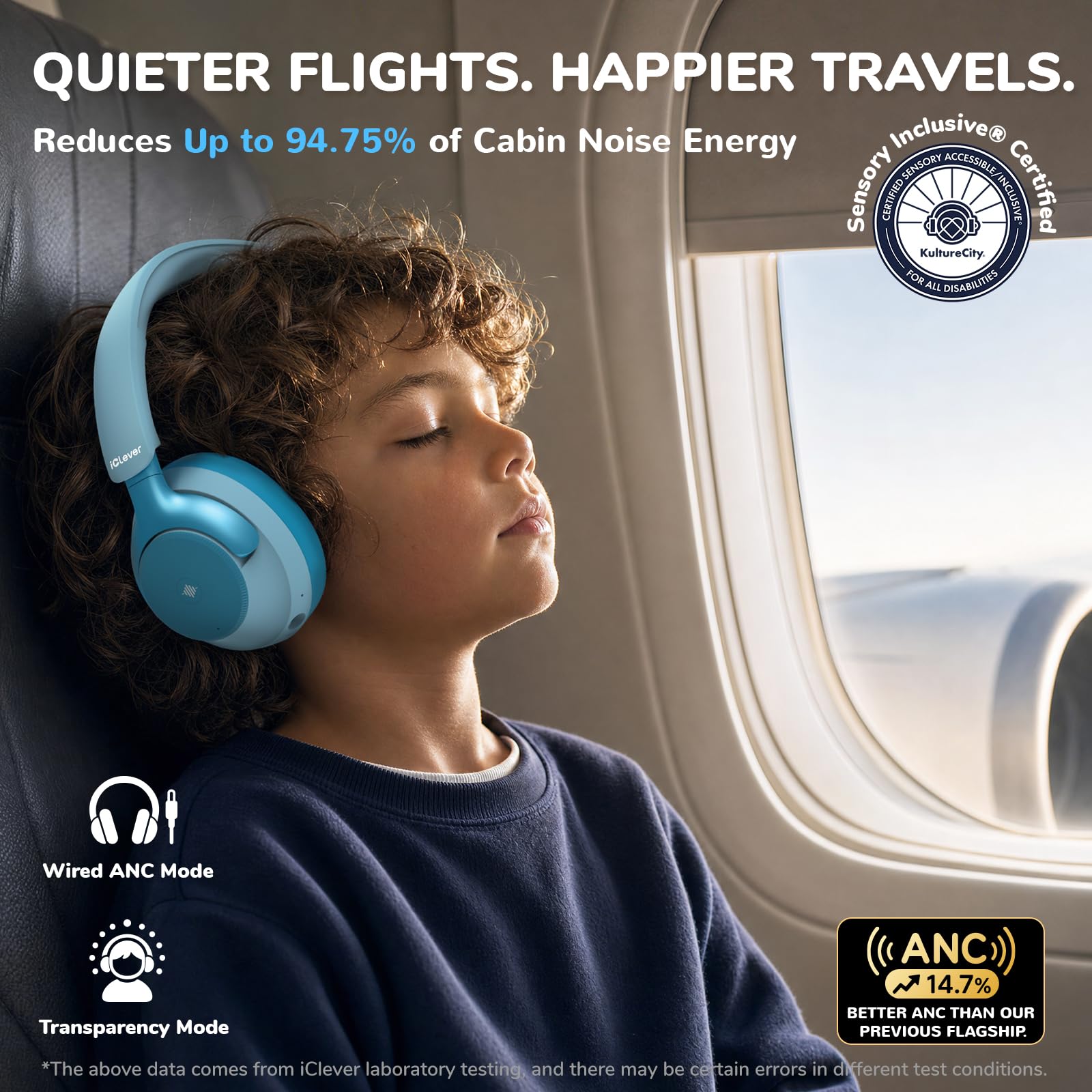 iClever Q950 Noise Cancelling Kopfhörer Kinder, Zertifizierter Gehörschutz | SafeSound Tech 3.0, TÜV-zertifiziert, Autismusfreundlich, Gewinner des Red Dot Award, 60 Stunden Spielzeit, Aufbewahrungsbox
