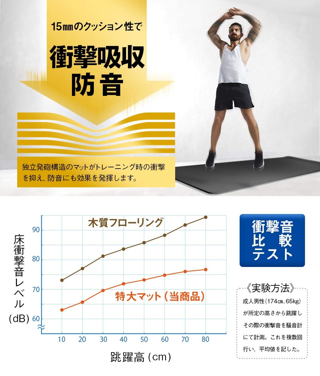 80cm×185cm 極厚15mmの特大トレーニング用マット Amazon | 特大トレーニング用マット 80cm×185cm 極厚 15mm 幅広