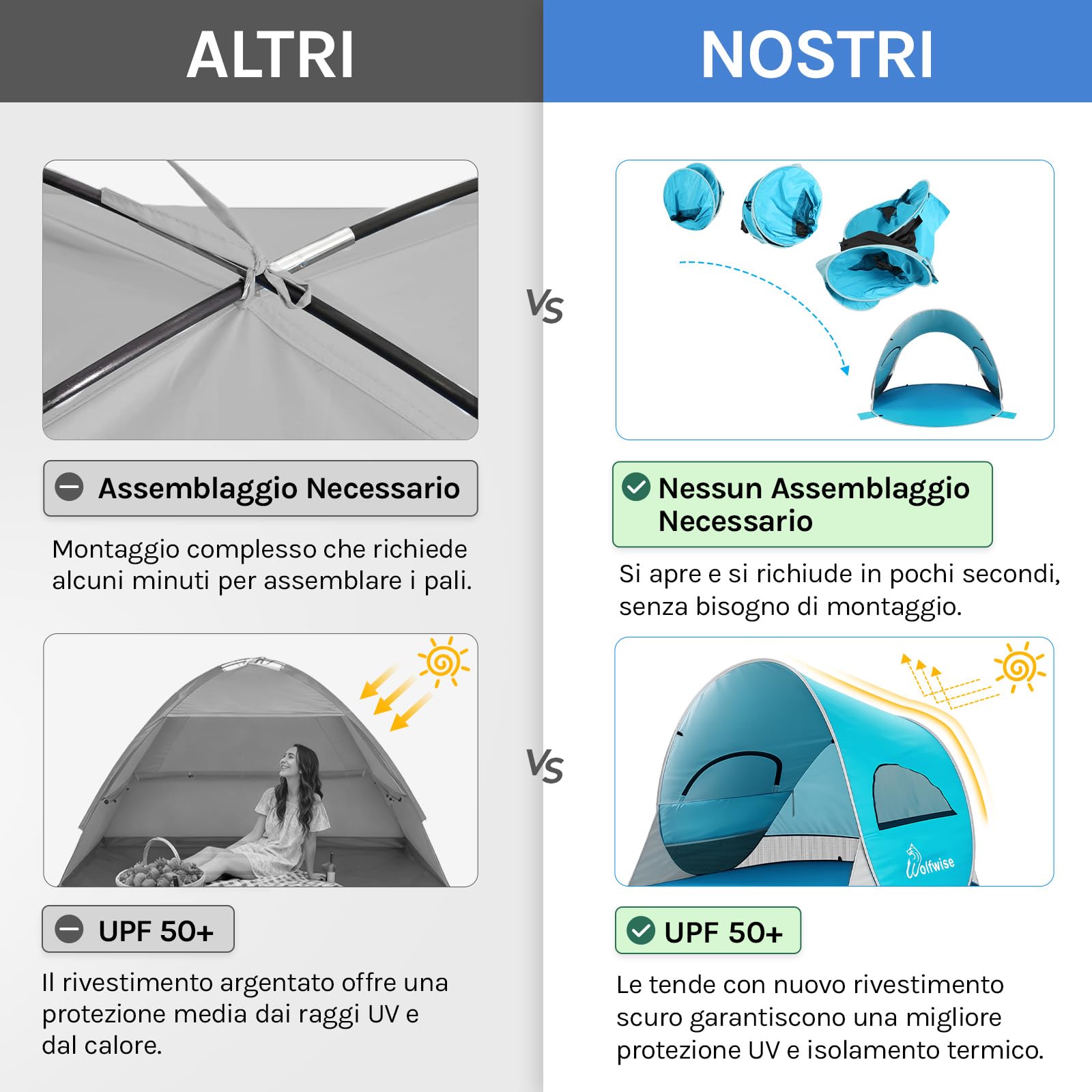 WolfWise Tenda Pop up Istantaneo, Spiaggia UPF 50+, Tenda Automatica Portabile Riparo dal Sole per Famiglia/Pesca/Trekking/Picnic