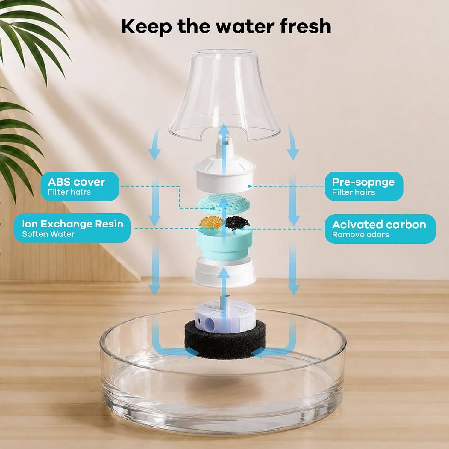 Cat Water Fountain Filters,Replacement Filters for 2.7L /91oz Glass Cat Water Fountain (8 Packs)