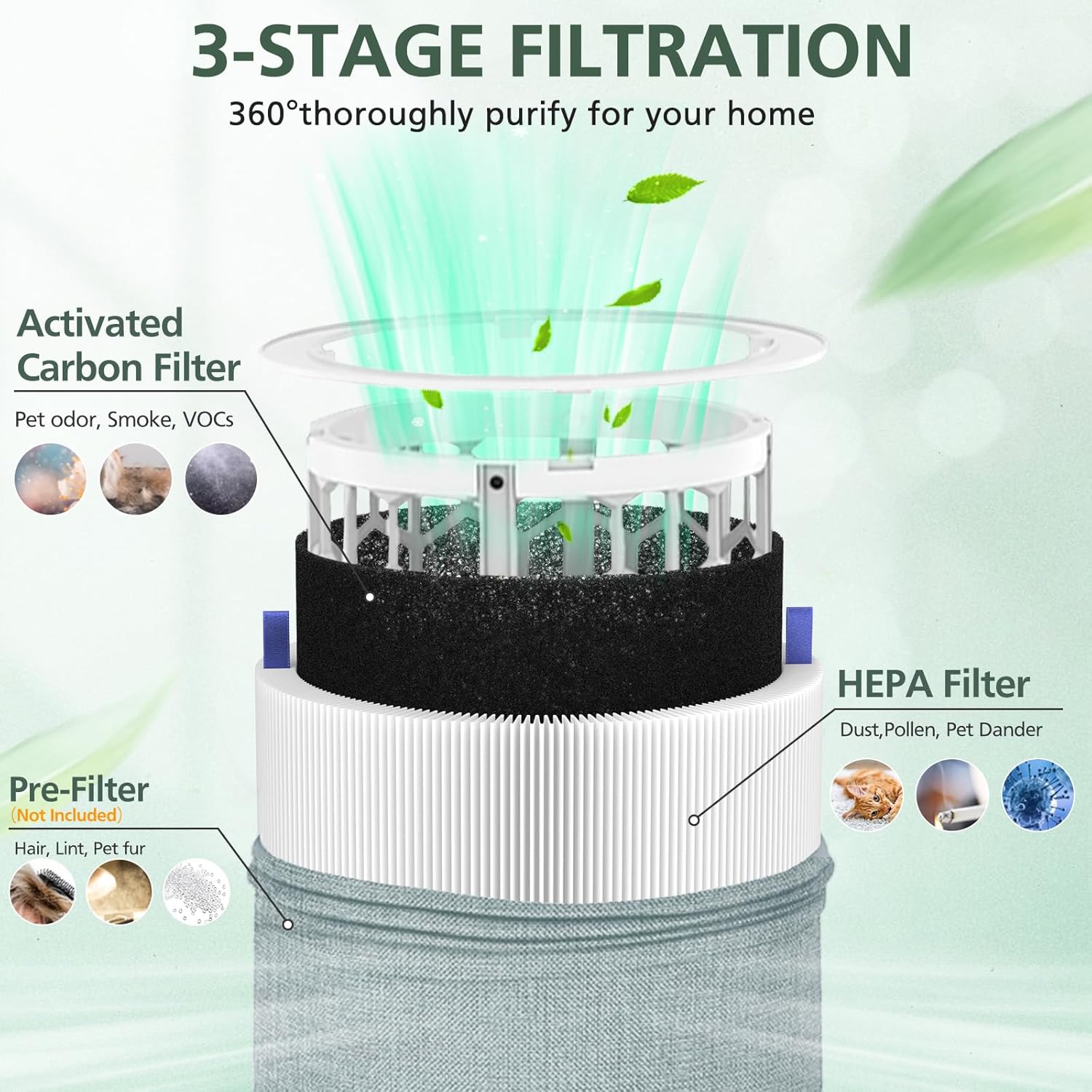 2 Pack 311i+ Max Replacement Filter Compatible with Blueair Blue Pure 311i+ Max Air Purifiers, HEPA and Activated Carbon Air Filter for Blue Pure 311i+ Max, Compare to part #F3MAX+ - Image 3