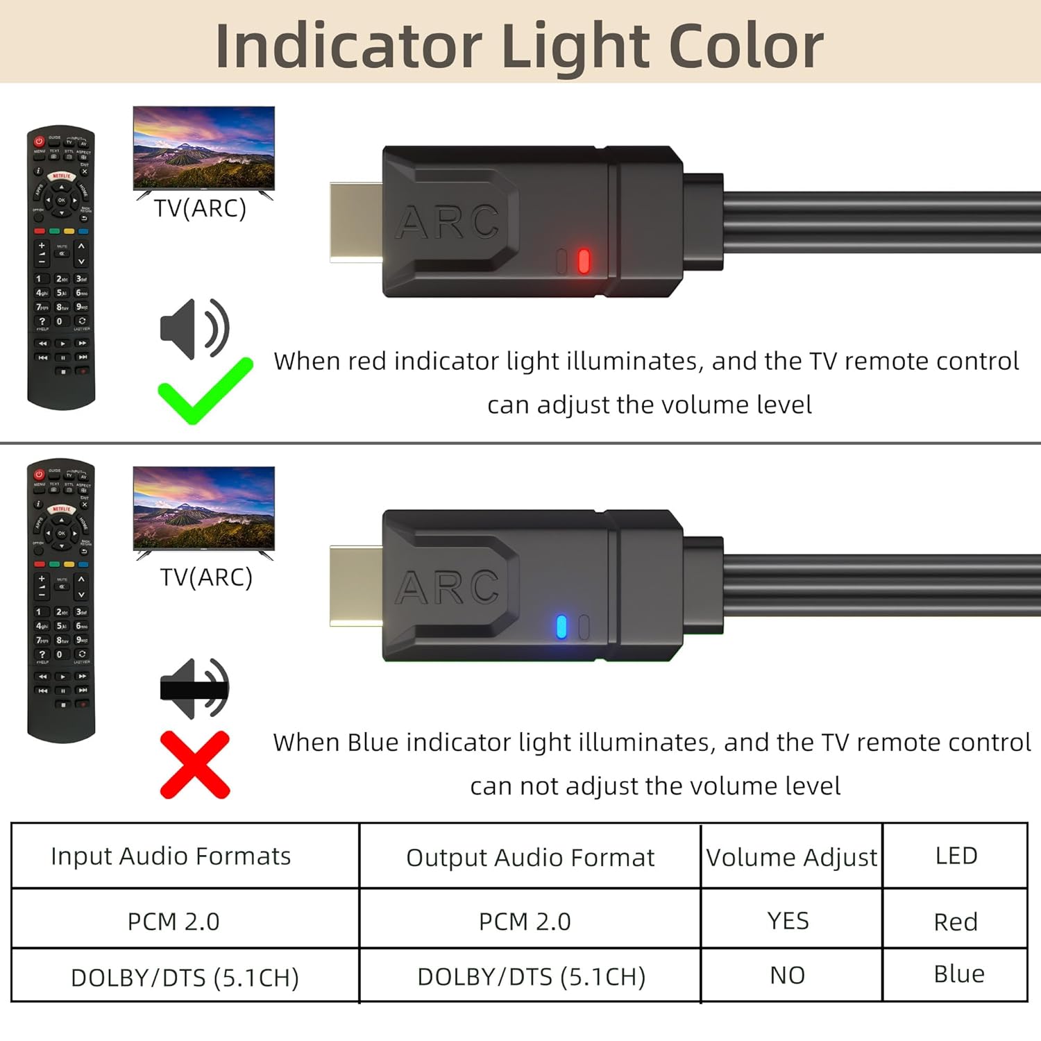 192KHz HDMI eARC/ARC to Optical Coaxial SPDIF Audio Converter with CEC Volume Control – Supports PCM 2.0, Dolby 5.1, DTS 5.1 – 5ft Cable,for TV to Soundbar