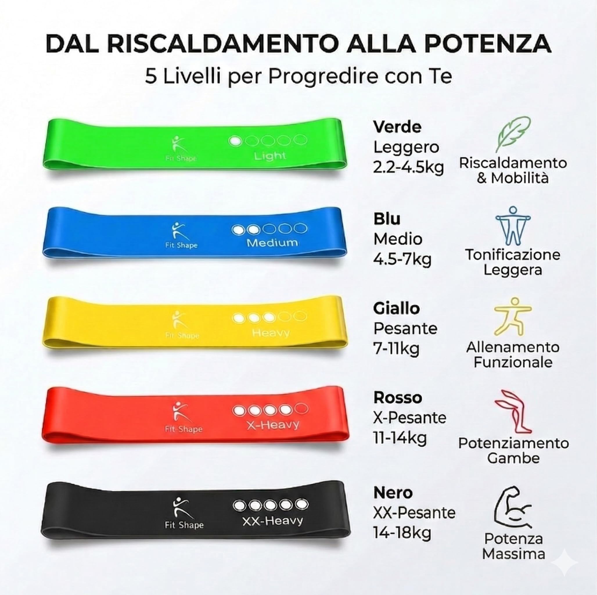 Fasce elastiche per riabilitazione | Fasce elastiche per esercizi | 5