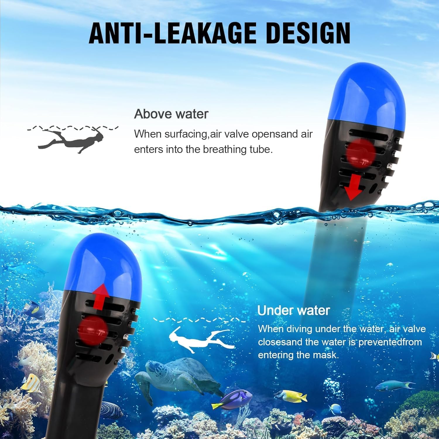ANSUN Snorkel Mask Full Face, Snorkeling Gear for Adults with Latest Safety Breathing System and Dry Top System, 180° Panoramic View Snorkeling Mask with Silicone Anti-Fog Anti-Leak - Image 5