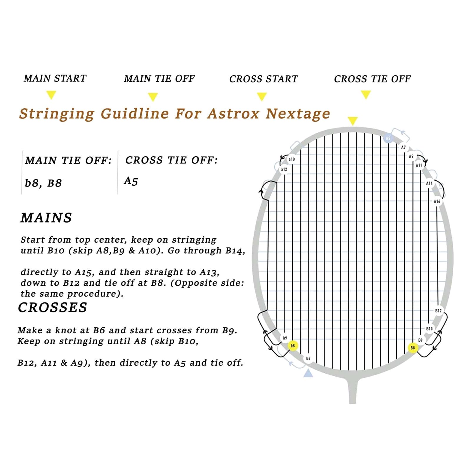 YONEX - YONEX INX10 G1 [i‐NEXTAGE10] Amazon.com : YONEX Astrox Nextage Badminton Racquet (Strung