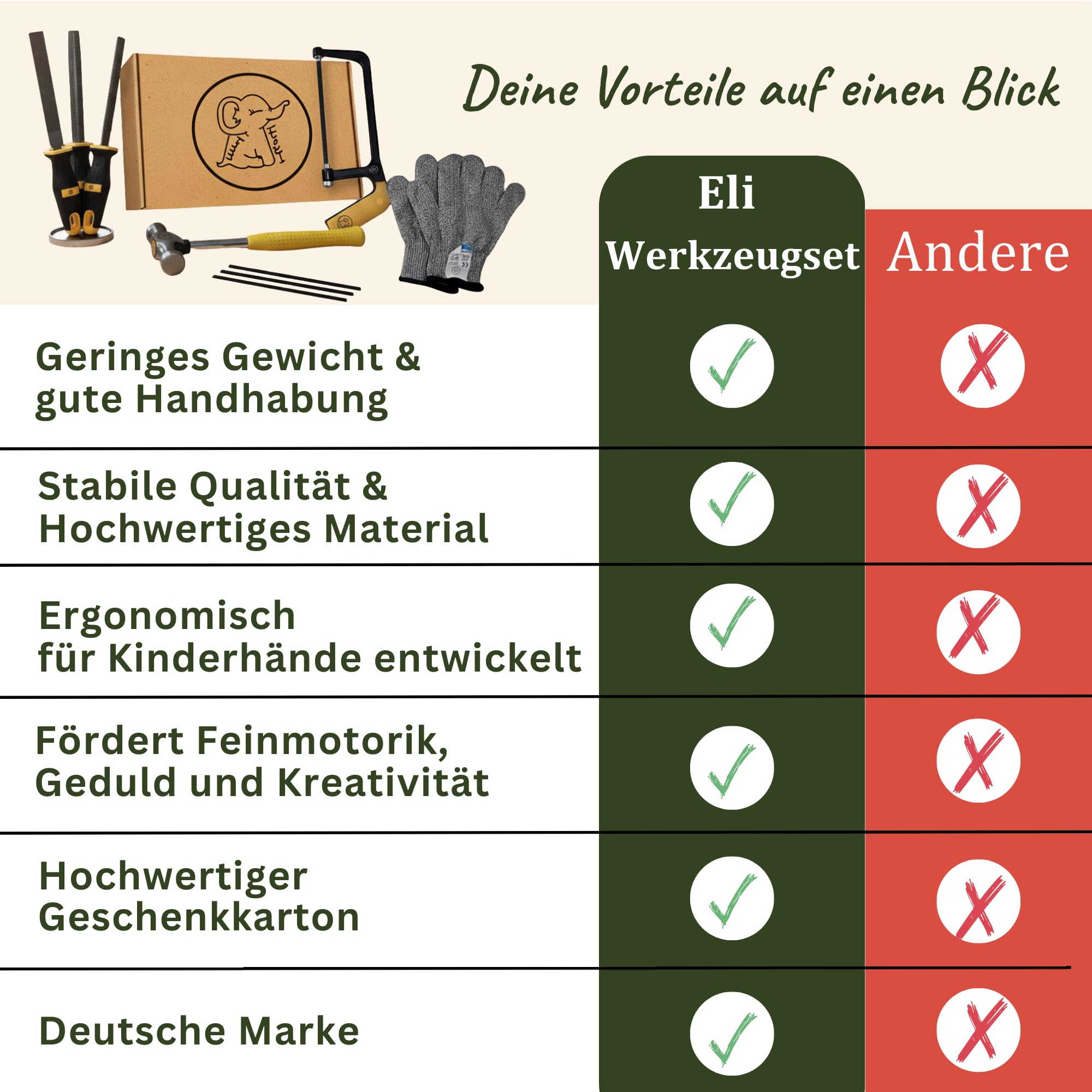 Eli® Kinderwerkzeug Set ab 6 Jahre inkl Kindersäge - Hammer - Holzraspel - Schutzhandschuhe - echtes Werkzeug Set für alle junge Baumeister und Bauarbeiter - Säge für Kinder - Geschenkidee