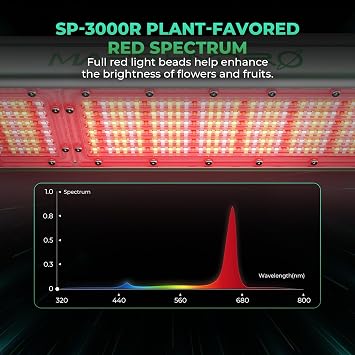 MARS HYDRO SP3000R, Red Grow Lights for Greenhouse, Supplemental 650-665NM, 2x4 Coverage, Dimmable, IP65 Waterproof, Energy Efficient, Commercial Vertical Farming for Bloom Flower, 300W