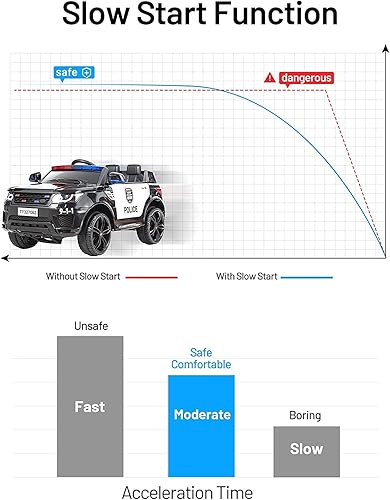 Miniatura 7 de GLACER Auto eléctrico para niños, auto de policía de 12 V con control remoto de cambio de 3 velocidades de 2.4 G, megáfono real, luz intermitente de