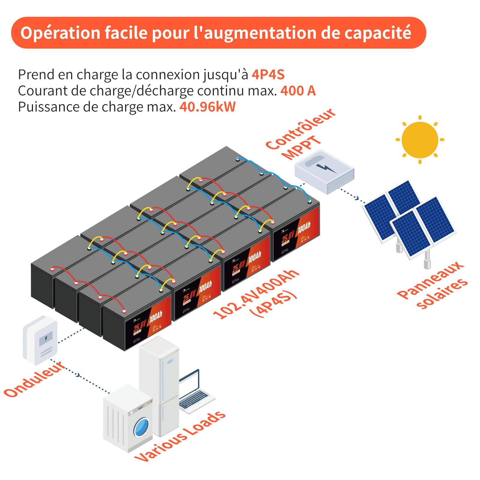Batterie LiFePO4 24V 100Ah, Batterie 24V Lithium Grade A avec 98% Efficacité, BMS, IP65, 4500-16000 Cycles, Autodécharge 3% pour Camping-Car, Solaire, Marine, Hors-Réseau