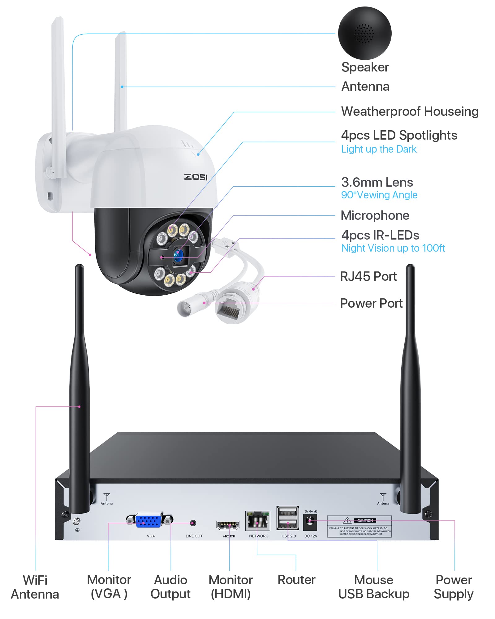 ZOSI 3MP Kit Videosorveglianza WiFi Esterno, 4X 3MP Telecamere PTZ, con 8CH NVR, 355° Pan/140° Tilt, Audio Bidirezionale, Visione Notturna a Colori, Rilevamento del Movimento, C289