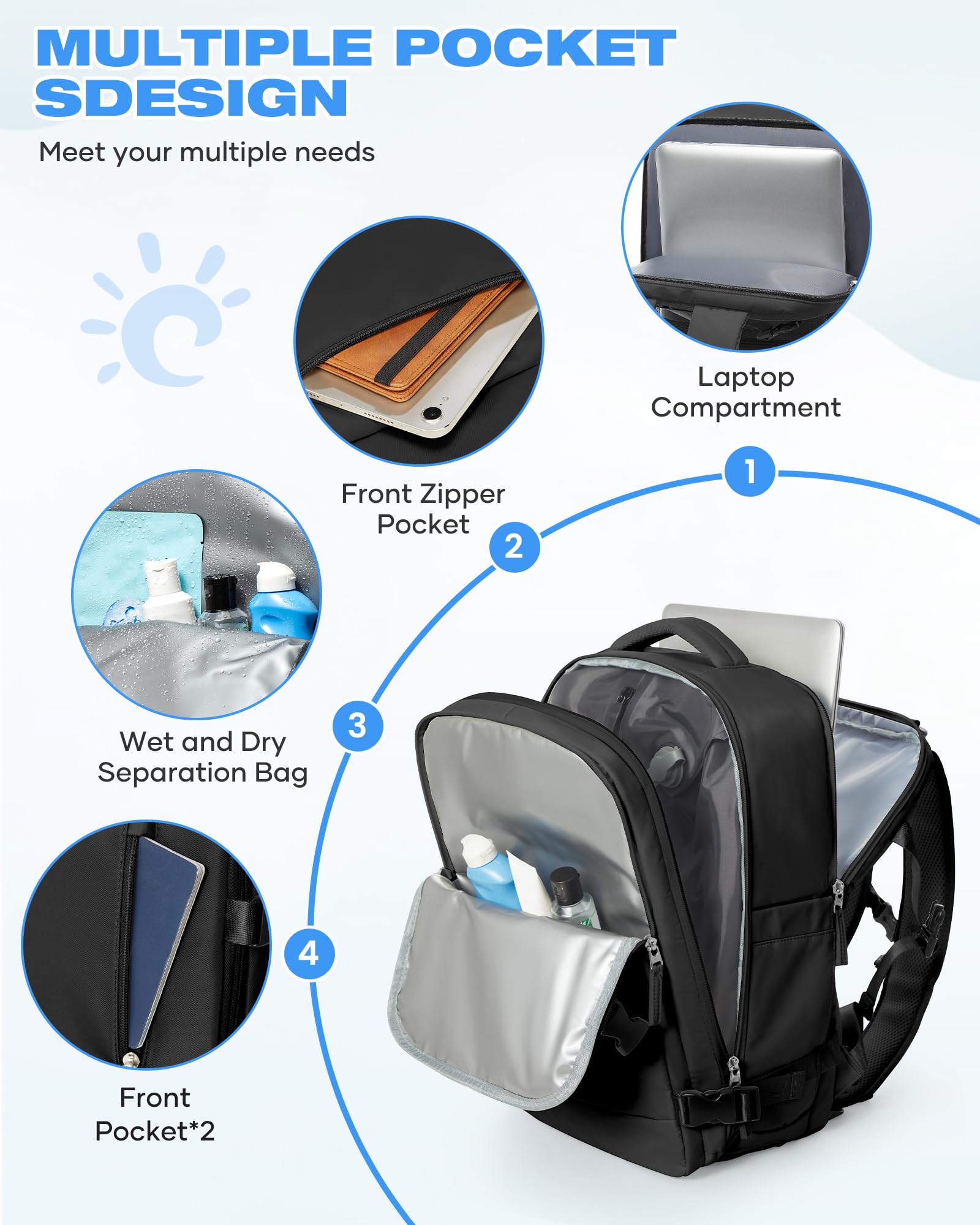 SZLX Sac à Dos Sous Vide Voyage 40x30x20 avec pompe Bagage Cabine 40x30x20 pour Ryanair Wizz air Bagage à Main Femme Sac à Dos pour Ordinateur Portable 14 Pouces Homme avec Compartiment à chaussures