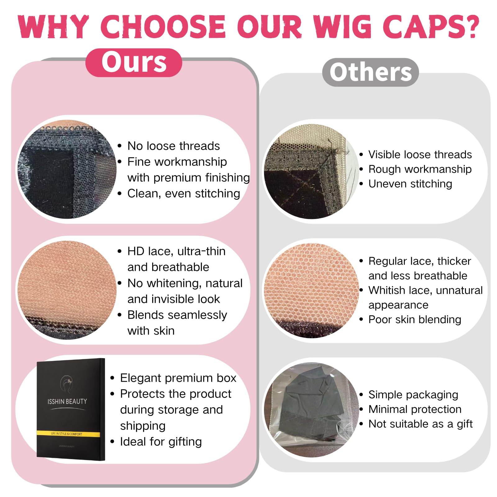 Amazon.com: Lace Wig Grip Cap Women: 4x5 Transparent Swiss  display picture 1