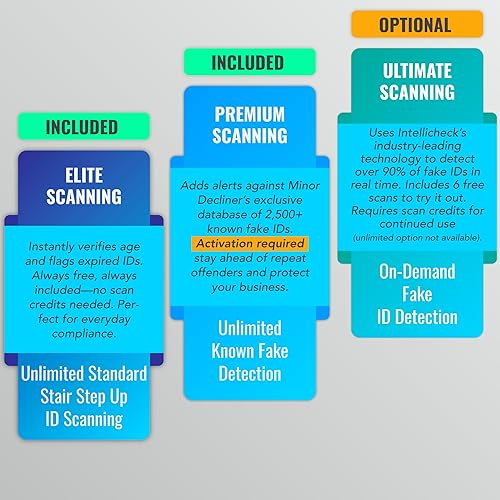 Miniatura 8 de Minor Decliner Smart ID Scanner - Detecta identificaciones caducadas y clientes menores de edad - Puede actualizar para detección de identificación