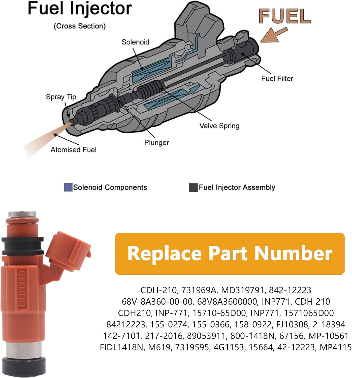 Set of 4 Fuel Injectors for Yamaha 115 HP Four Stroke Outboard Motors 2000-2025 Repalces OE# 68V-8A360-00-00 CDH-210 INP-771
