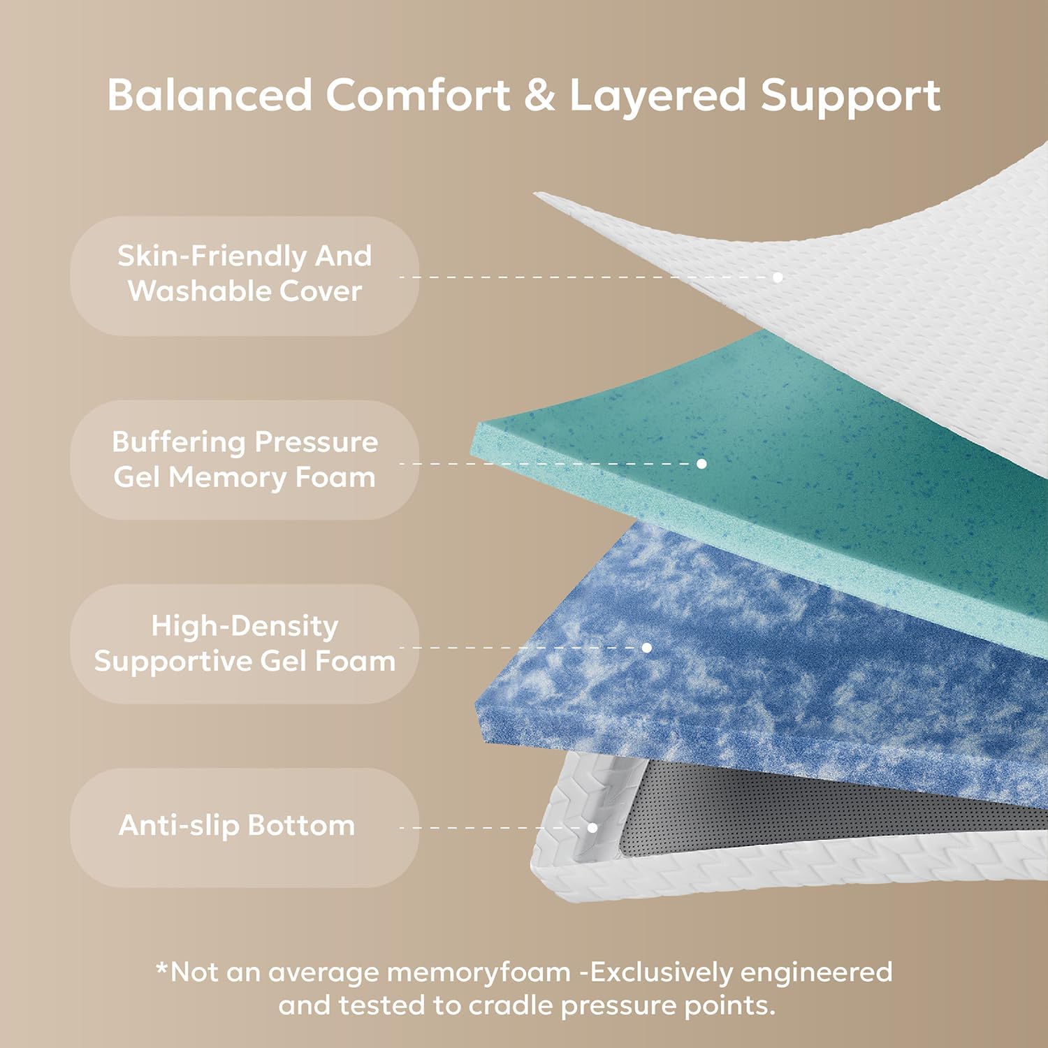 Ballad 3 Inch Firm Mattress Topper Queen Size - Cooling Gel Memory Foam Bed Topper for Back Pain Relief, High Density Mattress Pad with Removable & Washable Cover & Non-Slip, CertiPUR-US Certified