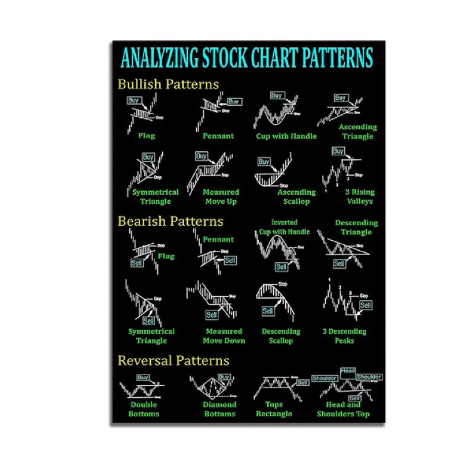 Amazon.co.jp: BAIQIAOLIYI 株価チャート グラフィックポスター テクニカル分析 投資テクニカルチャート  ウォールアートピクチャー キャンバス絵画 プリント オフィス装飾-40x60cm フレームなし : ホーム＆キッチン