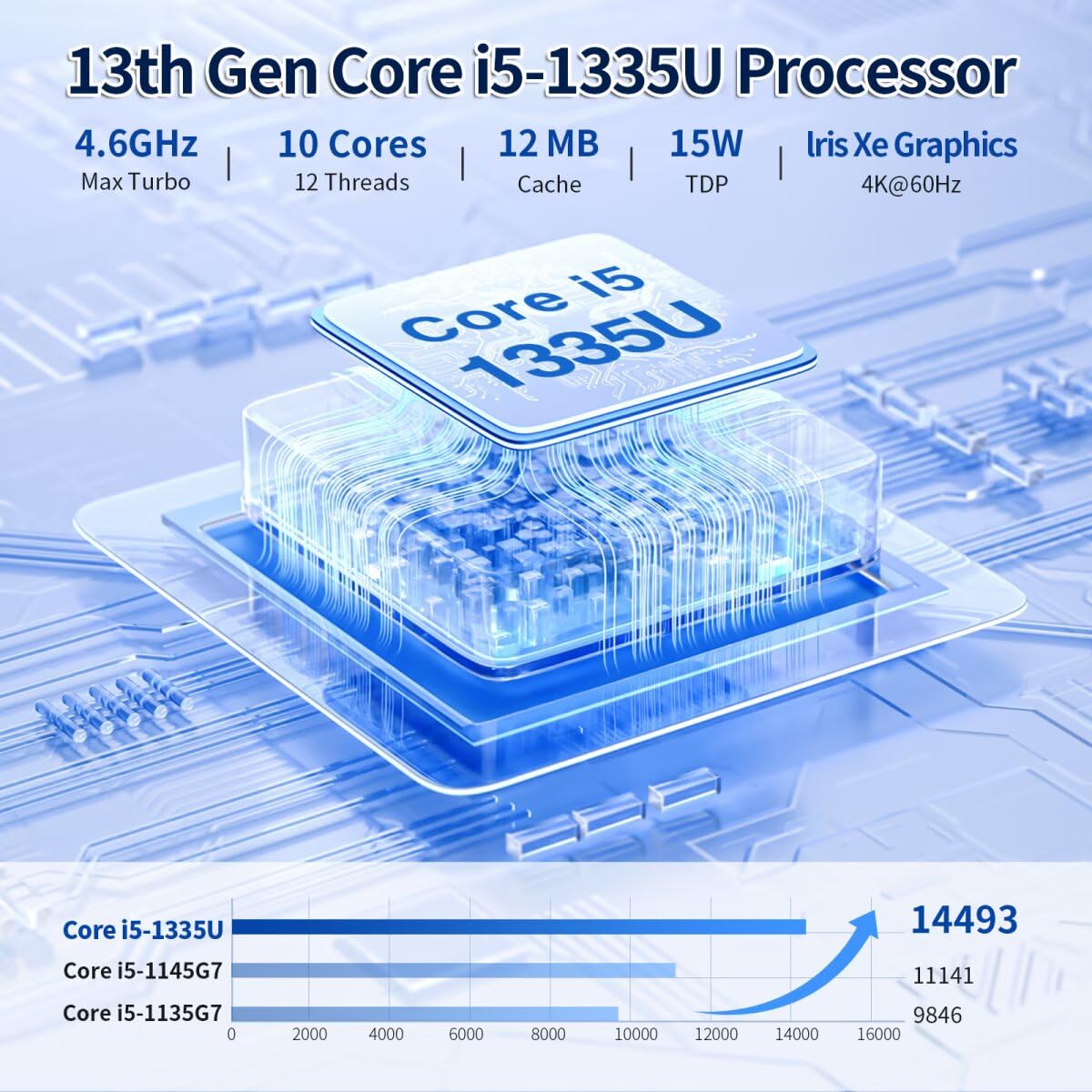 Fanless Mini PC Industrial Core i5 1335U, Micro Desktop Computer Barebone, 2 x RS232 COM, 2 x GbE Realtek 8111H, WiFi/BT, Pre-Installled Win 11 Pro Appliance Hardware