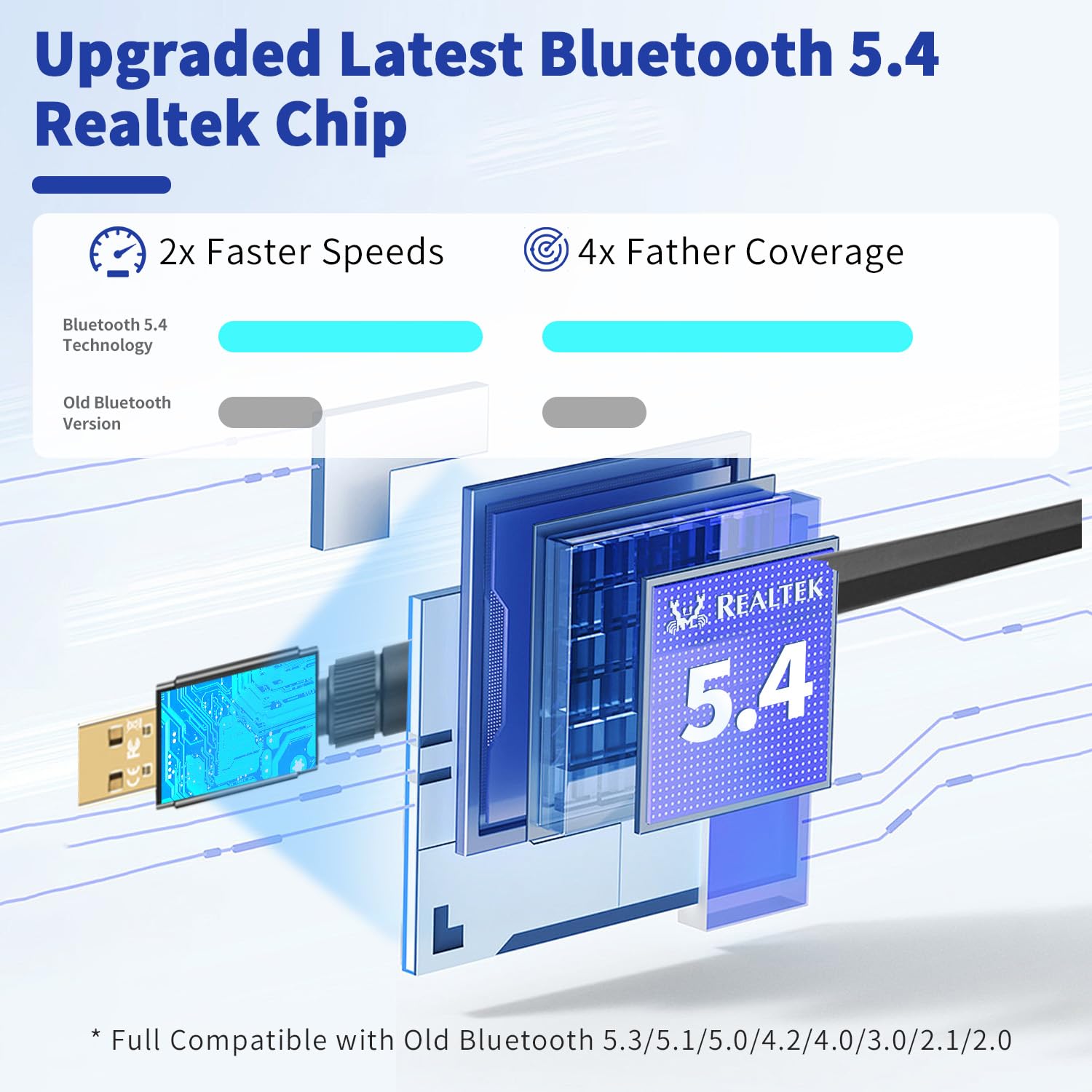 Ziquigoa Long Range Bluetooth 5.4 USB Adapter for PC Laptop, Wireless Transmitter Dongle Pair w/Headset Headphones Earbuds Speaker Mice Keyboard Printer for Windows 11 10 8.1 7 Computer Desktop