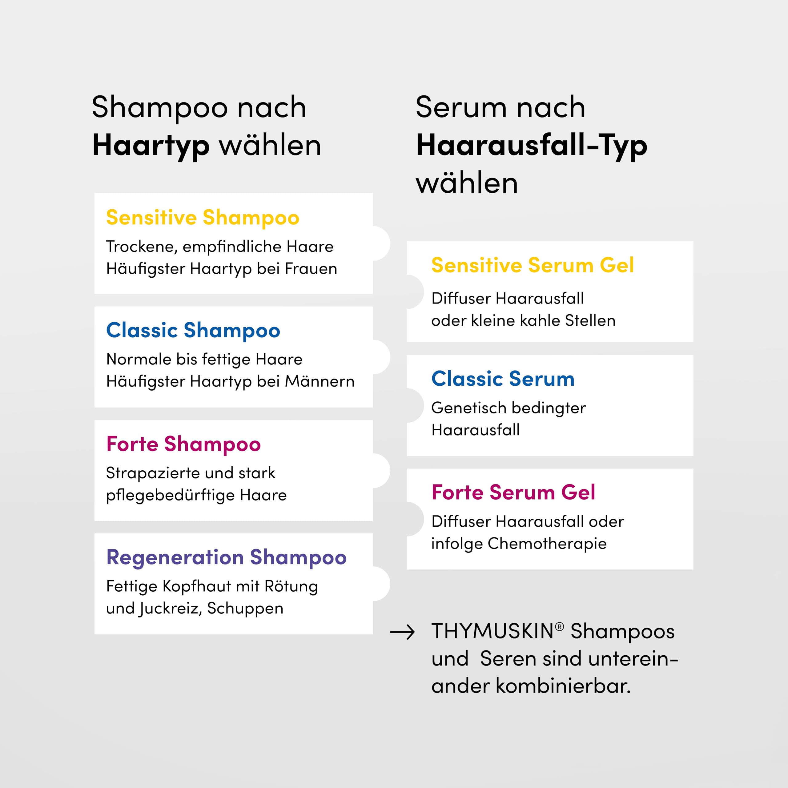THYMUSKIN Sensitive Serum Gel (1 x 200 ml) | Serum zur Anwendung bei diffusem Haarausfall und kleinen, kahlen Stellen. Stimuliert den Haarwuchs