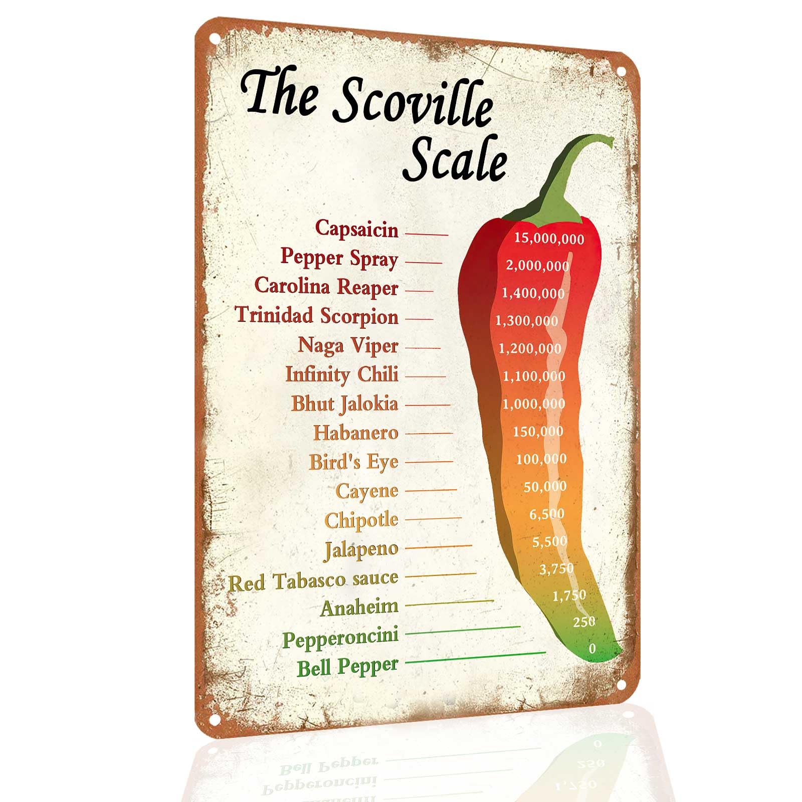 Scoville Chili Scale Funny Kitchen Tin Sign, 8x12 Inch