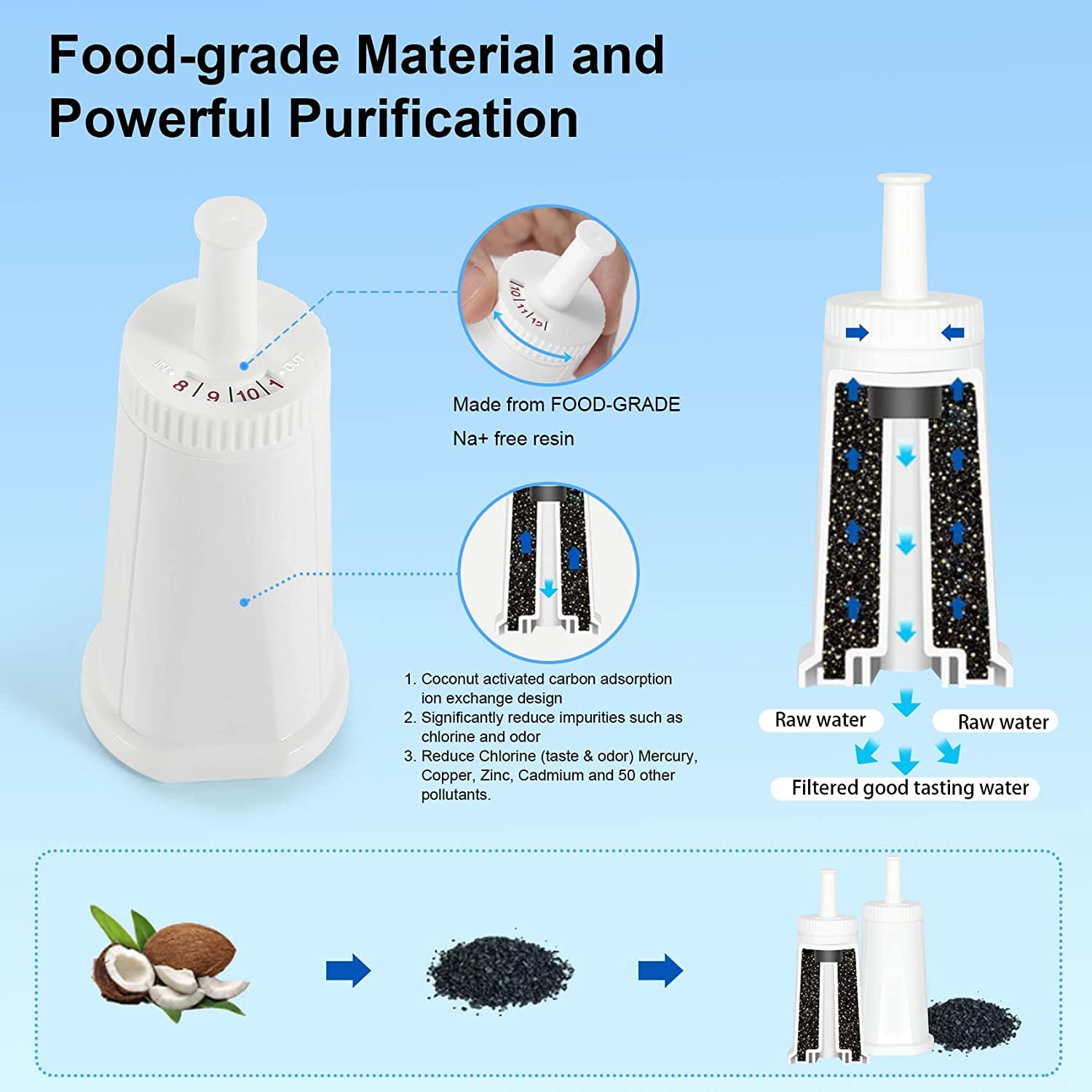 Filtro Acqua Ricambio Per Macchine Breville - Confezione Da 2, Compatibile Con Oracle E Barista