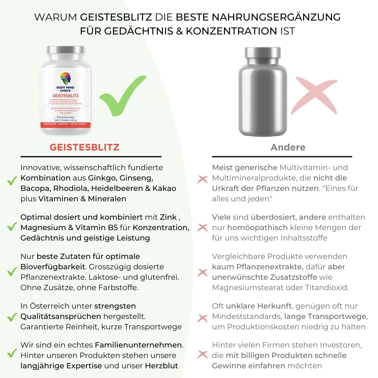 GEISTESBLITZ - natürliche Konzentrations Tabletten zum Lernen und Arbeiten - 120 Brain Booster Focus Kapseln hochdosiert - Focus Booster Gedächtnis Tabletten - Nootropic Gehirn Gedächtniskapseln