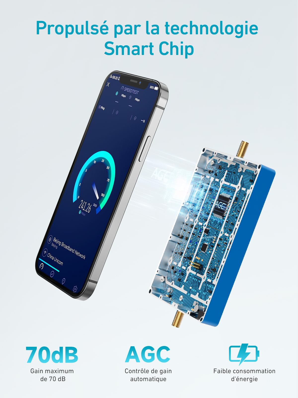 Amplificateur 5G 4G 3G (800/900Mhz), Amplificateur GSM Ampli GSM 4g LTE Bande20 Bande8, Répéteur GSM Données Mobile, Orange, SFR, Bouygues - Supporte Tous Opérateurs de Téléphonie Mobile