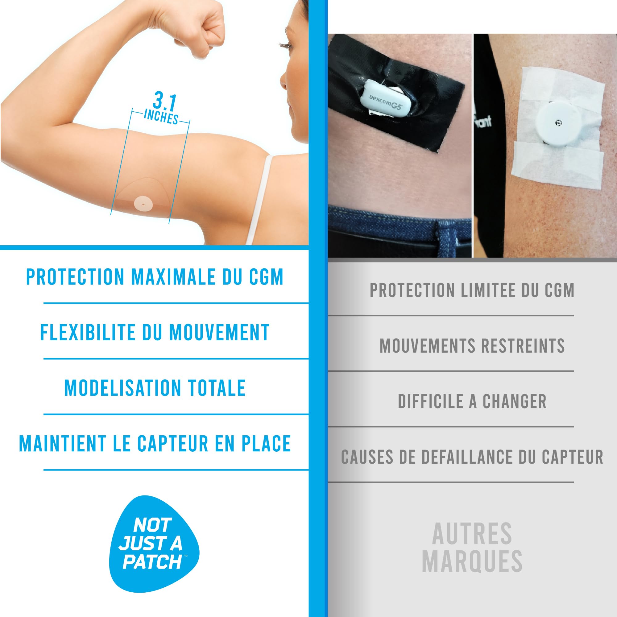 Not Just A Patch Freestyle Libre 2 Protections de capteur (20unité) Patchs Lingo CGM pour Freestyle Libre 2 - Résistants à l'eau et durables pendant 10 à 14 jours - Prédécoupés (Claire)