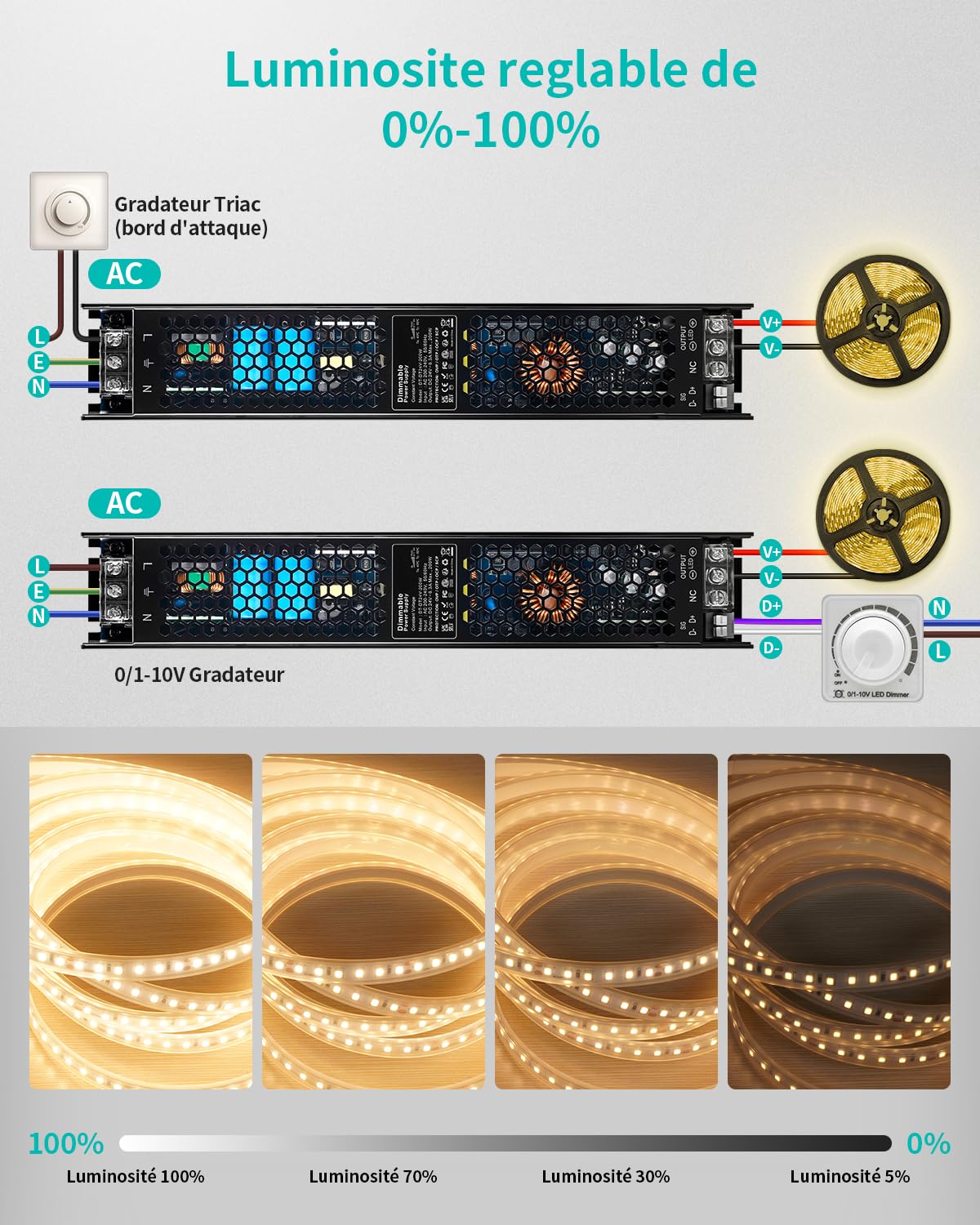 REYLAX Transformateur LED 24V 200W 8.3A Dimmable 0/1-10V TRIAC Gradable Bloc Alimentation Tension Constante Driver LED