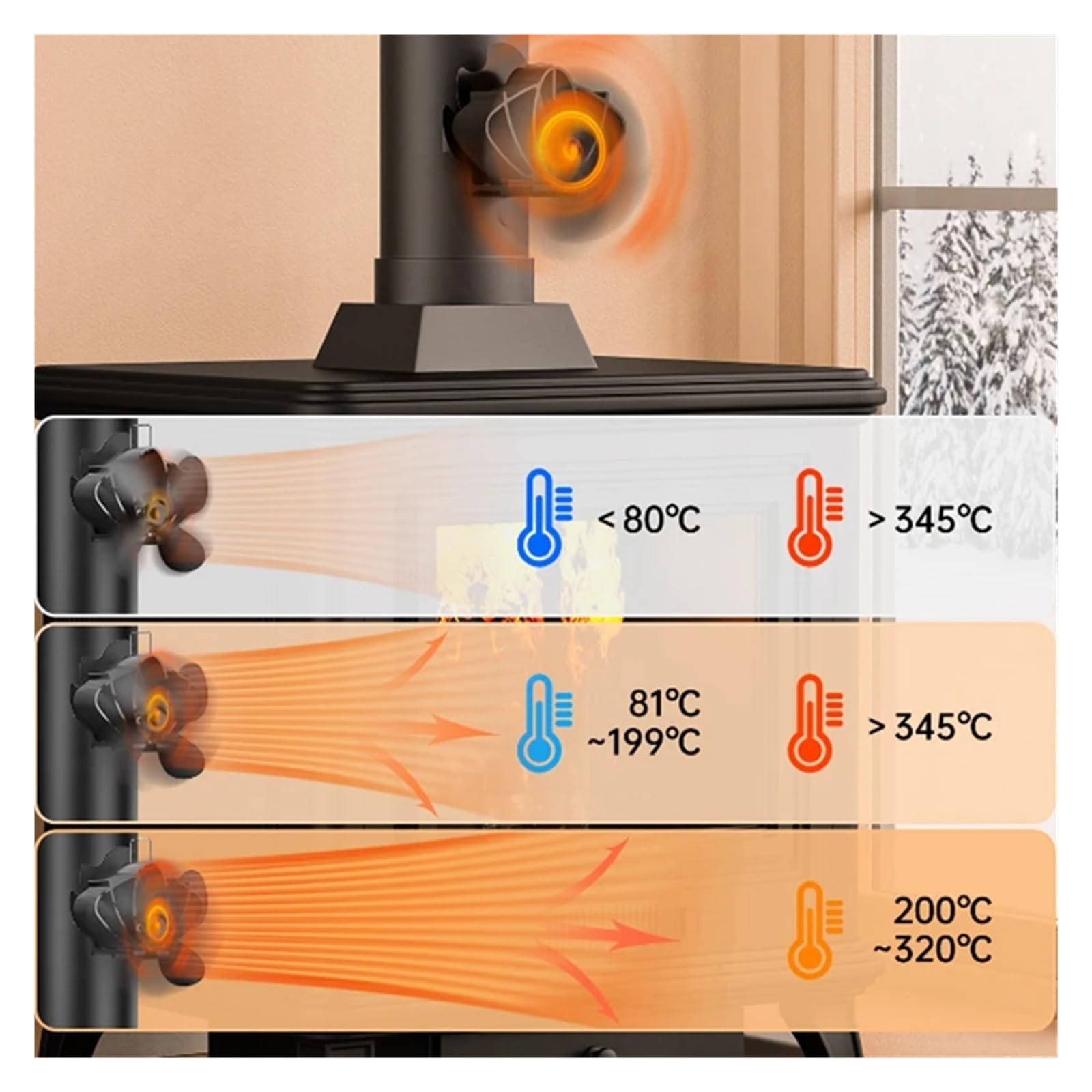 Ventilador De Estufa De Leña TOP Ventilador De Chimenea Alimentado Por Calor Ventilador De Estufa De 4 Aspas Accesorios For Estufas De Leña Funcionamiento Silencioso Estufa De Leña FáCil De Usar