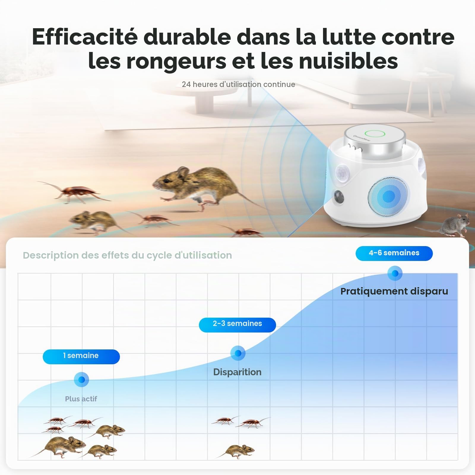 Ultrason Souris et Rats, Repulsif Souris Ultrasons 360° Anti Souris avec Lumière LED Appareil Ultrason pour Nuisible Rongeurs Plug in Répulsif Intérieur Dispositif Anti Nuisible Cafards pour Jardin
