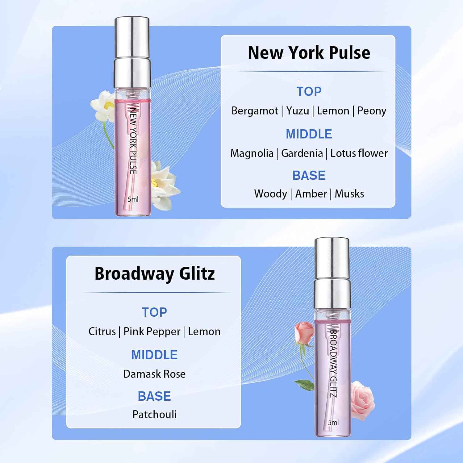 Roseye 6pcs Urban Snapshot Perfume Sample Kits, Unisex Fragrance Discovery Kit, Travel Size Mini Perfume Set with Scent Cards, Holiday & Birthday Gift Idea - Image 3