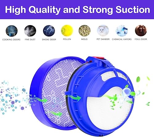 Miniatura 4 de SCREENTRONICS 2 filtros HEPA pre y 2 postes, repuesto compatibles para aspiradora Dyson DC25 Animal Ball Parte # 919171-02 y 916188-06