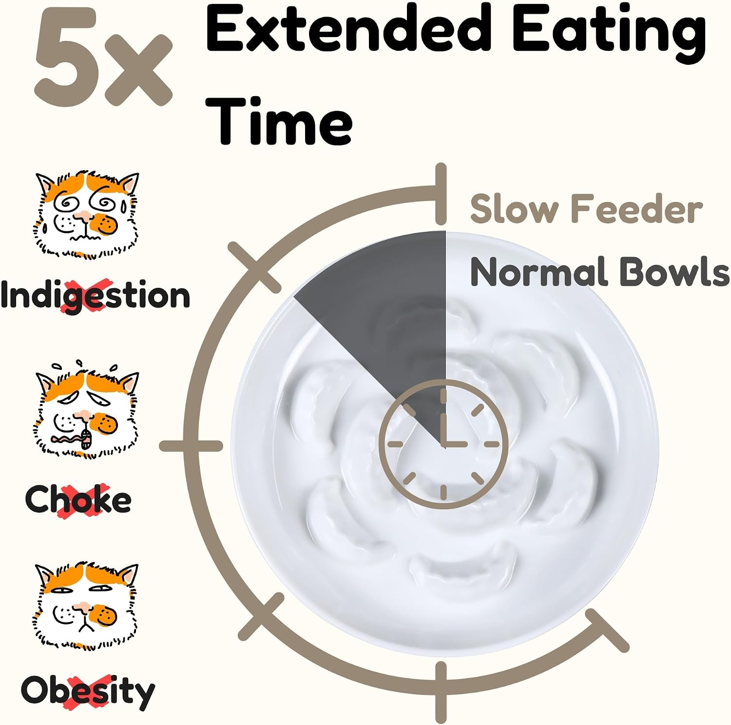 2 Pcs Cat Slow Feeder Bowl Set - Unbreakable Melamine Puzzle cat Bowl for Slow Eating - Cat Dish for Wet & Dry Food- Whisker Friendly & Dishwasher Safe & Non Slip Design - 6.3''W x 1.2''H (White*2)