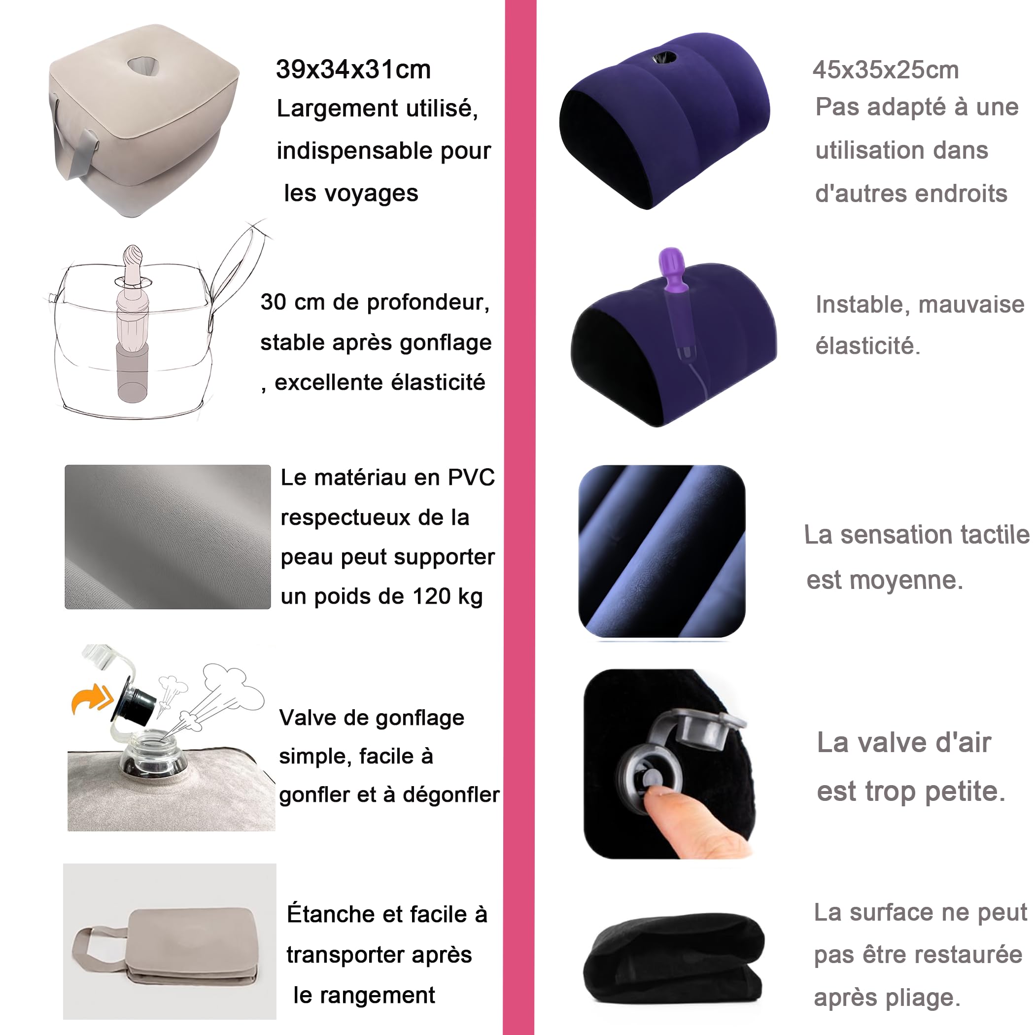 Oreillers, Oreiller anatomique avec trou, Oreiller avec trou Sanitized