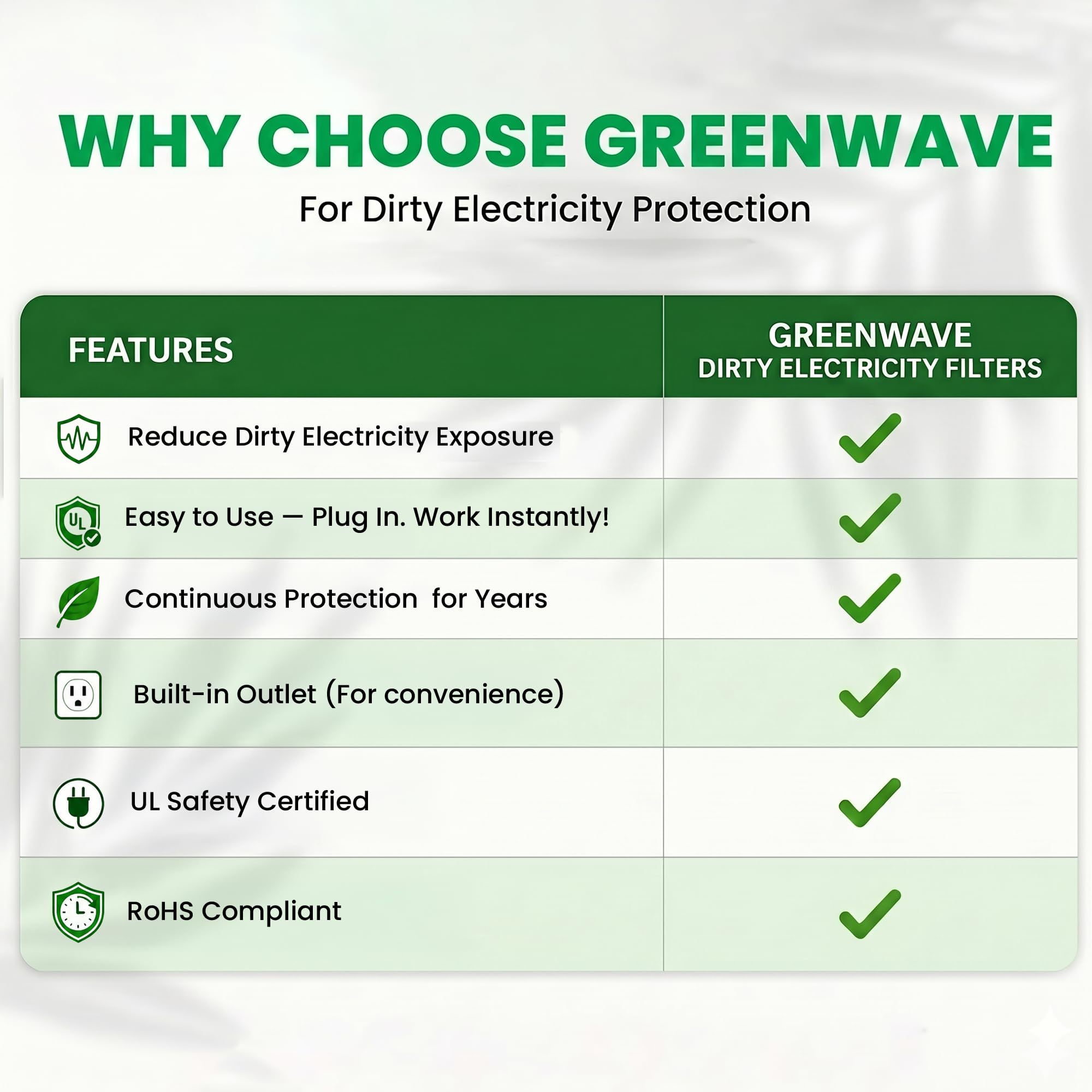 Greenwave Dirty Electricity Filter Kit 2 Pack Up to 250 Sq Ft | Reduce Electrical Pollution in Wiring & Living Spaces. Instant Plug-In with UL Certification & Pass-Through Outlet. product thumbnail 6