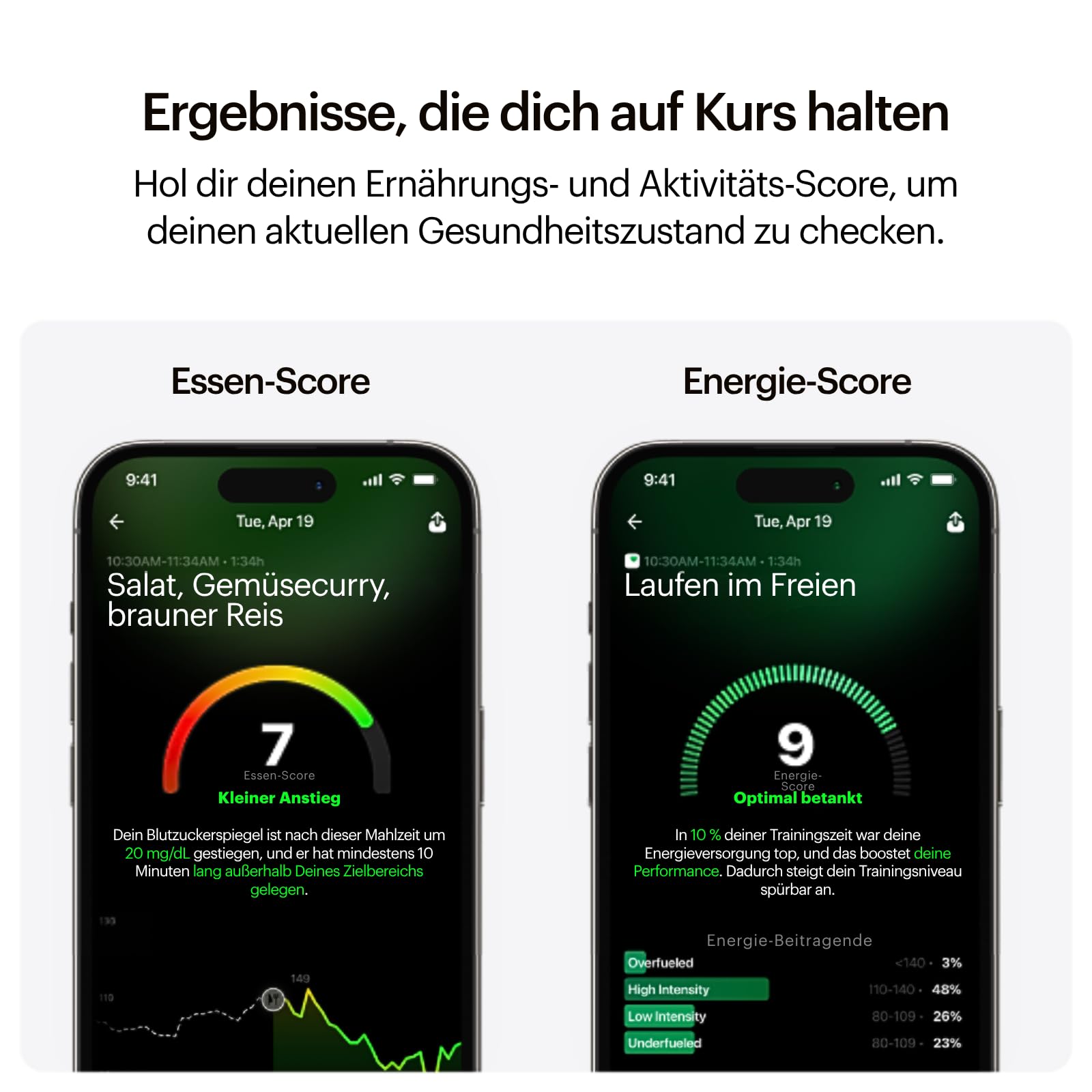 Ultrahuman M1 | Intelligente Glukosemessung per App | Verbessern Lebensstil, optimieren Ernährung | 24/7-Glukosemessung mit fortschrittlichen Freestyle Libre 2 Plus CGM-Sensoren (2 Sensors)