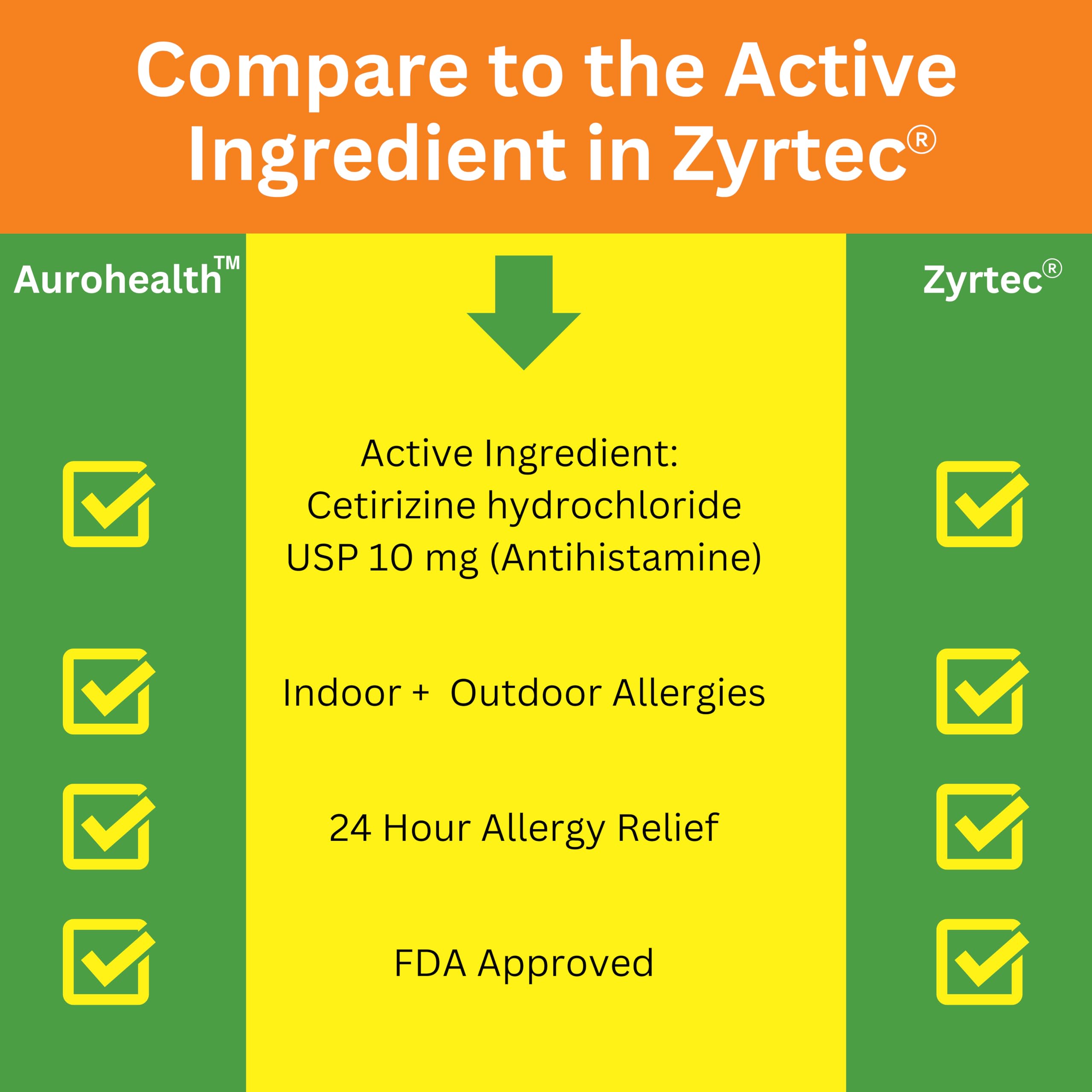 All Day Allergy, Cetirizine Hydrochloride Tablets, 10 mg, Antihistamine, 500 Count — Amazon image 2