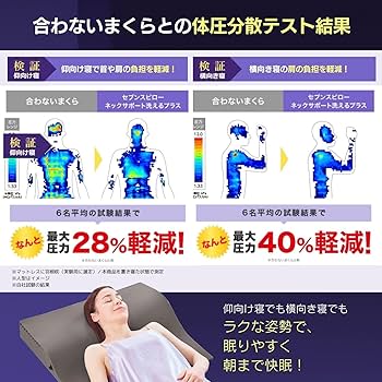 ショップジャパン　セブンスピロー　ネックサポート　洗えるプラスセット　かため 公式】トゥルースリーパー セブンスピロー ネックサポート