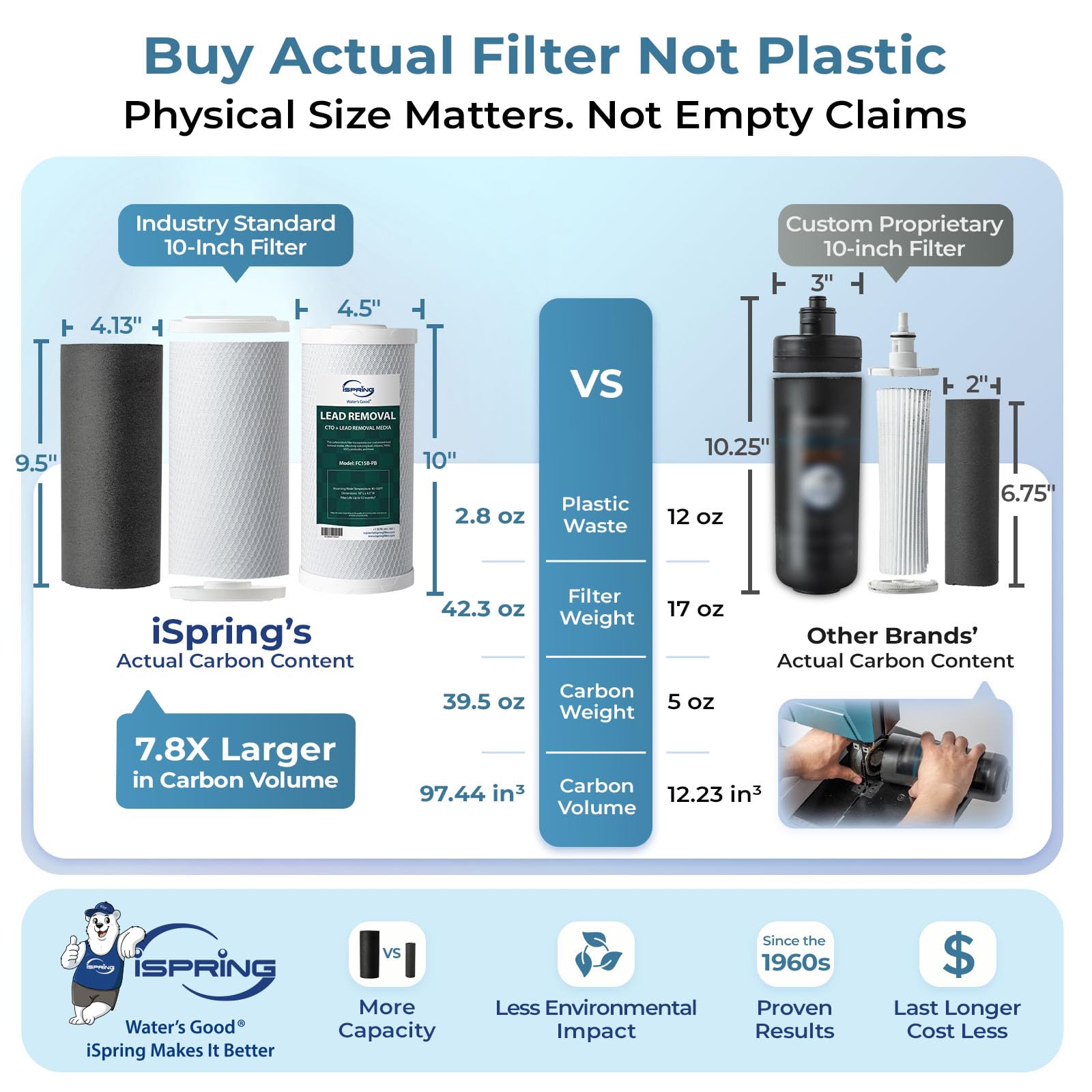 iSpring US21B-CPB - Filtro de agua de 4 capas de alta capacidad para debajo del fregadero, reduce el plomo, PFAS, PFOA/PFOS, cloro, mal sabor y olor, con 2 mangueras de conexión directa mejoradas