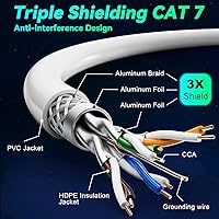 Vista 2 de Soibke Cable Ethernet Cat 7 de 10 pies, para exteriores e interiores, cable Ethernet de alta velocidad Cat 7 SFTP triple blindado, red, Internet