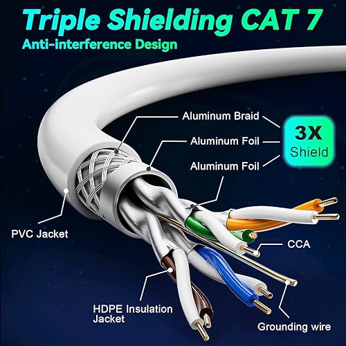Miniatura 3 de Cable Ethernet Cat 7 de 200 pies, cable Ethernet para interiores y exteriores blindado SFTP, cable Ethernet de alta velocidad Cat7 de 10 Gbs 600